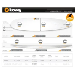 Surfboard TORQ Epoxy TET 9.0 Longboard Pinlines -Torq Surfboard Shop 18380 17ocDr41WXep6i 1280x1280